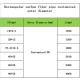 RJX Rectangular carbon fiber pipe customized outer diameter